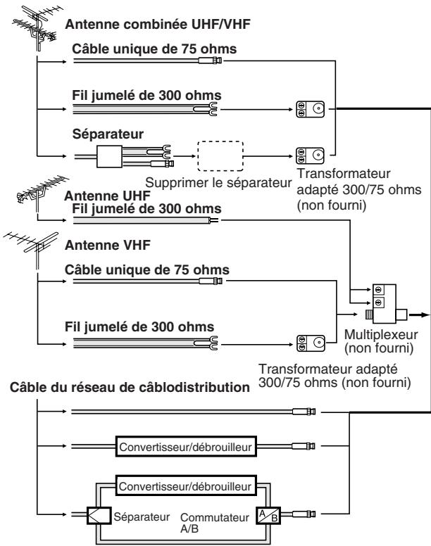 DISNEY DT1350-CIN - PRECAUTIONS À PRENDRE AVEC LES PILES - 1