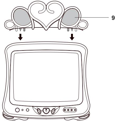 DISNEY DT1350-P - EMPLACEMENT DES COMMANDES - 1