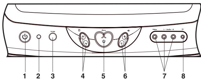 DISNEY DT1350-P - LOCATION OF CONTROLS - 2