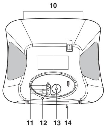 DISNEY DT1350-P - LOCATION OF CONTROLS - 3