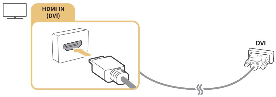 SAMSUNG UE75KS8000TXZF - Connexion via le port HDMI — partage d'écran - 1