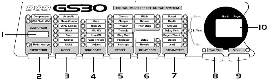 DOD GS30 - Benutzer-Interface - 1