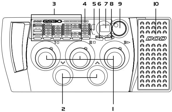 DOD GS30 - TEIL EINS - Einleitung   Übersicht des GS30   Die Vorderseite - 1