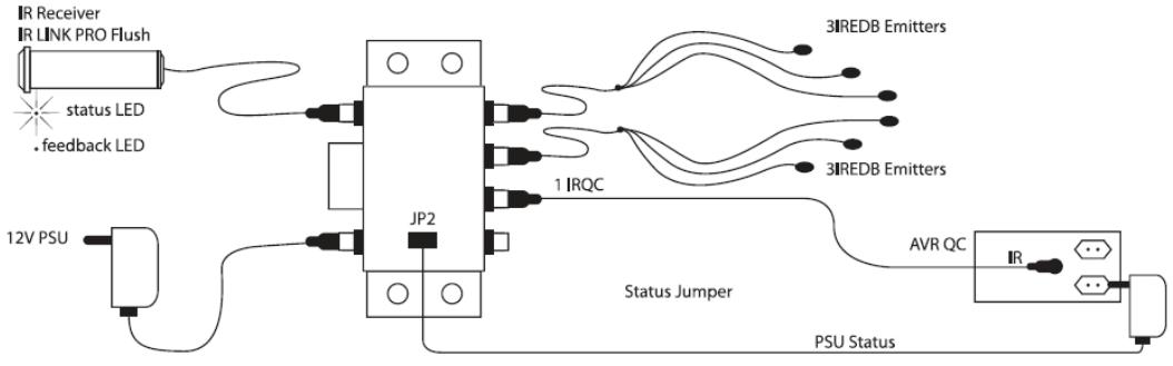 EBODE IR LINK FLUSH - STATUS - 1