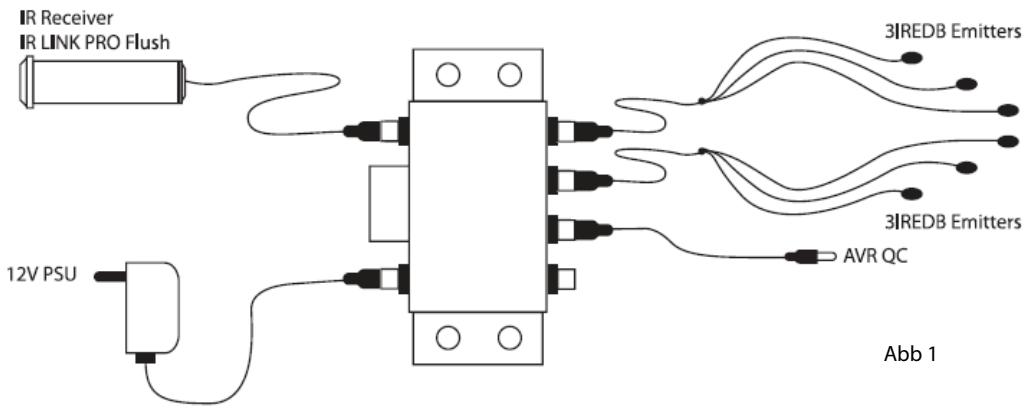 EBODE IR LINK FLUSH - Installation des ebode IR Link Pro Flush - 1