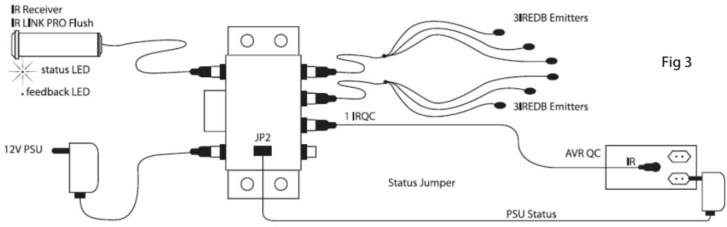 EBODE IR LINK FLUSH - ESTADO - 1