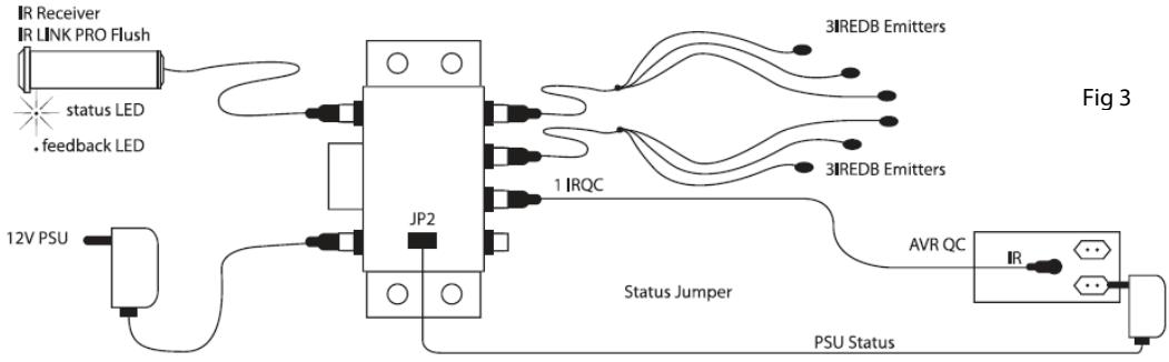 EBODE IR LINK FLUSH - STATO - 1