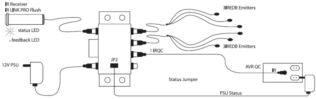 EBODE IR LINK FLUSH - STATUS - 1