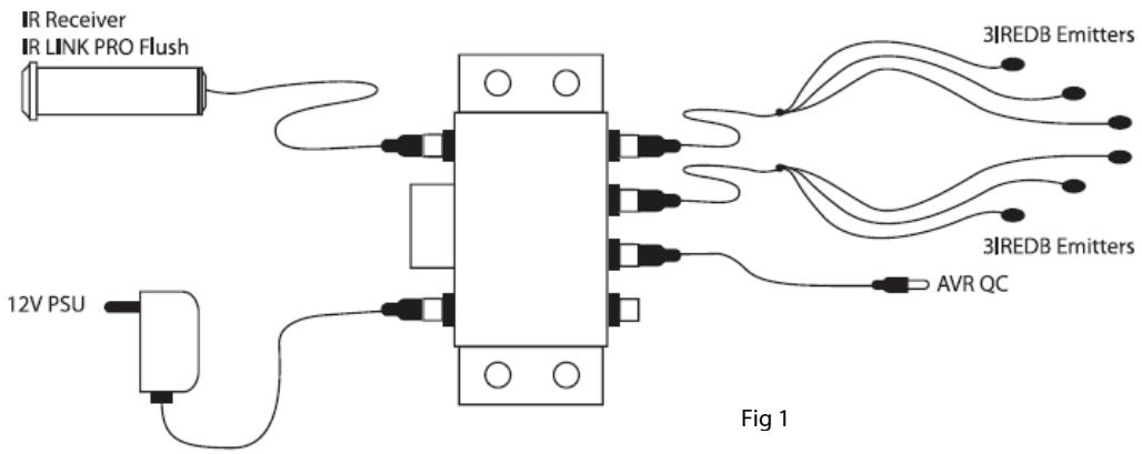 EBODE IR LINK FLUSH - Installing the ebode IR Link Pro Flush - 1