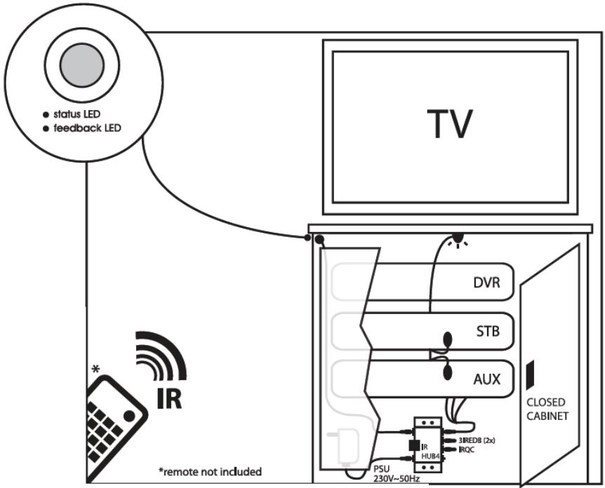 EBODE IR LINK FLUSH - Contents of the kit / Lieferumfang / Inhoud van de kit / Inneháll / Contenu du kit / Contenido del paquete / Conteúdo do kit / Dotazione del kit - 6