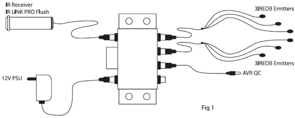 EBODE IR LINK FLUSH - Installeren van de ebode IR Link Pro Flush - 1