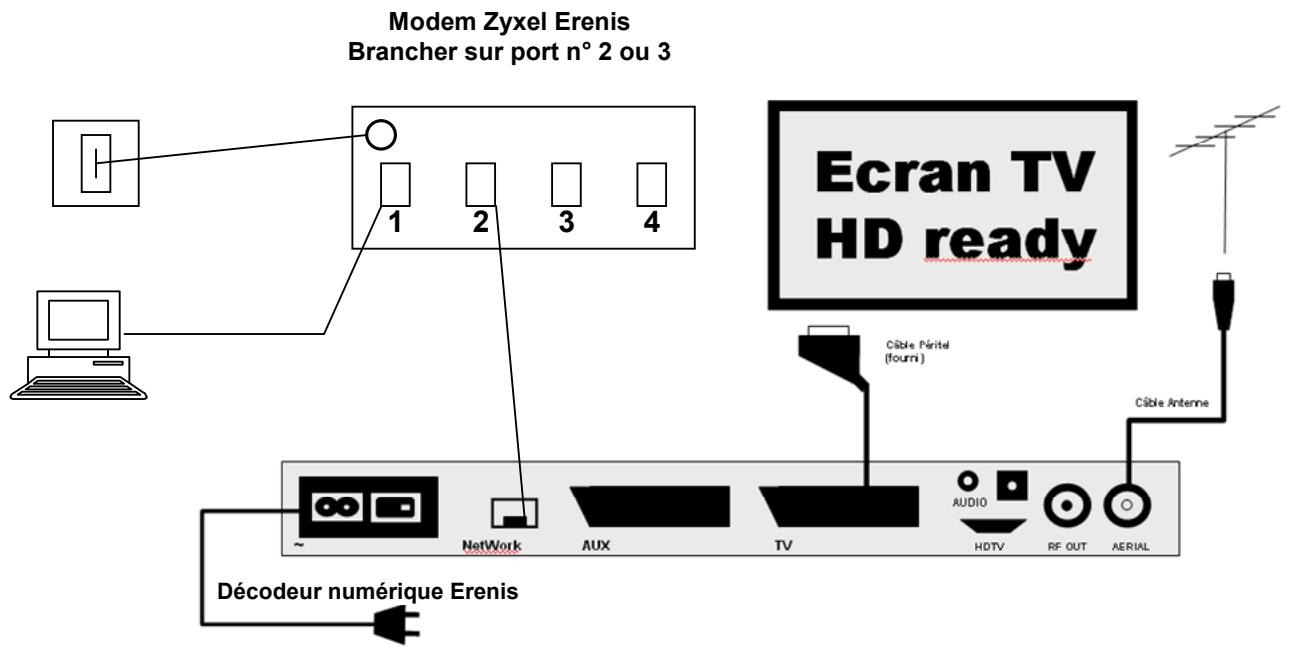 ERENIS DECODEUR NUMERIQUE 7640 - Connexion par cable Péritel vers Péritel - 1