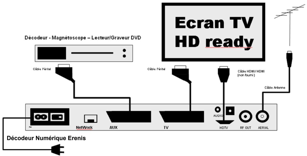 ERENIS DECODEUR NUMERIQUE 7640 - Connexion par cable Péritel vers Péritel - 2