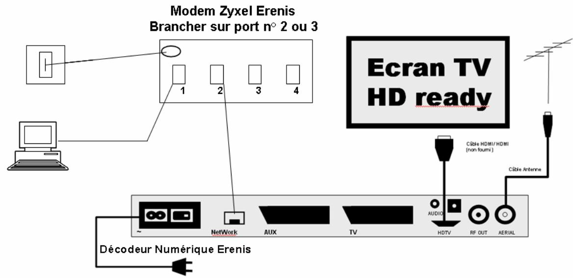 ERENIS DECODEUR NUMERIQUE 7640 - Réception de la télévision Numérique Terrestre gratuite (TNT) : - 1