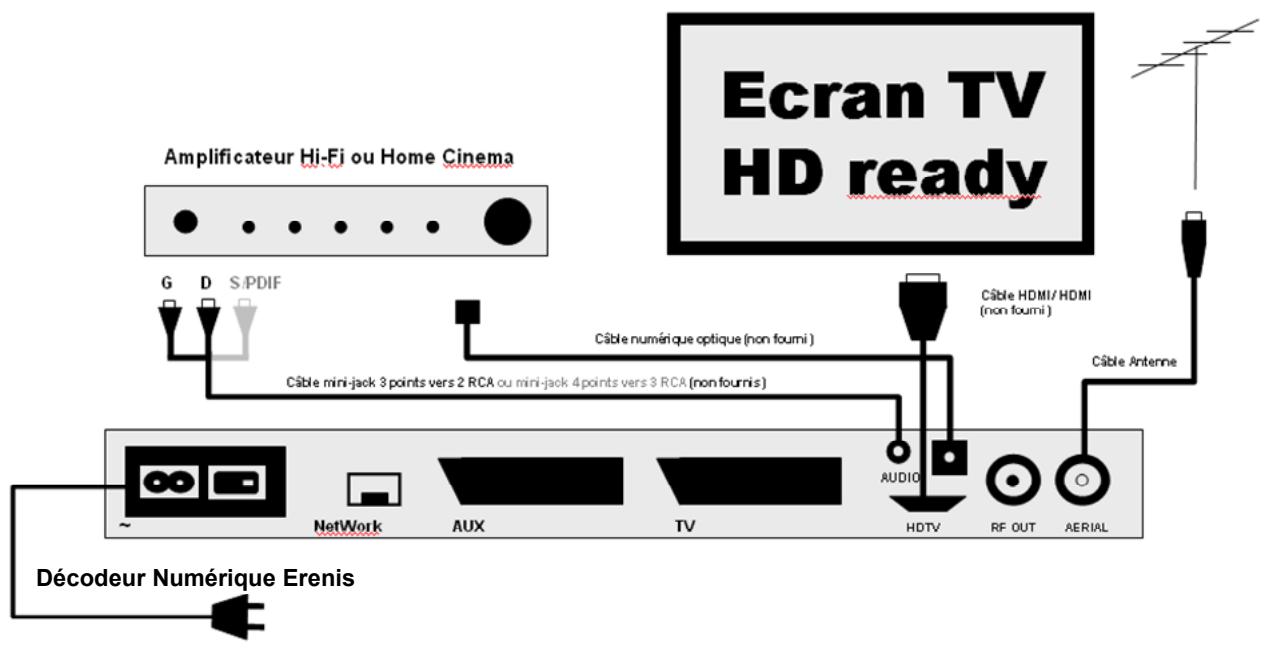 ERENIS DECODEUR NUMERIQUE 7640 - Raccordements audio : - 1