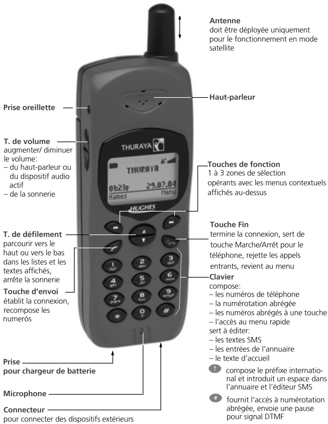 HUGHES 7101 - 3