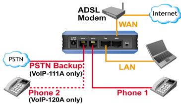 AIRLIVE VOIP-120A - Hardware Installation - 1