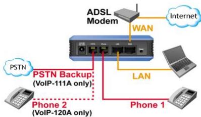 AIRLIVE VOIP-120A - Instalácia hardvéru - 1