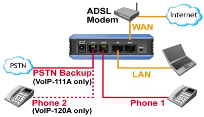 AIRLIVE VOIP-120A - Hardver telepitése - 1