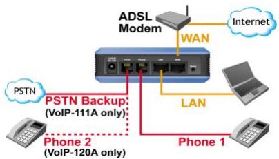 AIRLIVE VOIP-120A - Installazione Hardware - 1