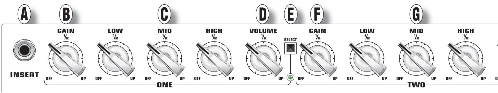 EVH 5150III - 安全にお使いただたたに - 2