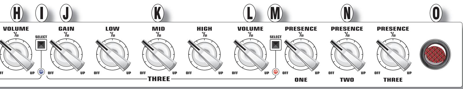 EVH 5150III - Algunas de sus caracteristicas exclusivas: - 1