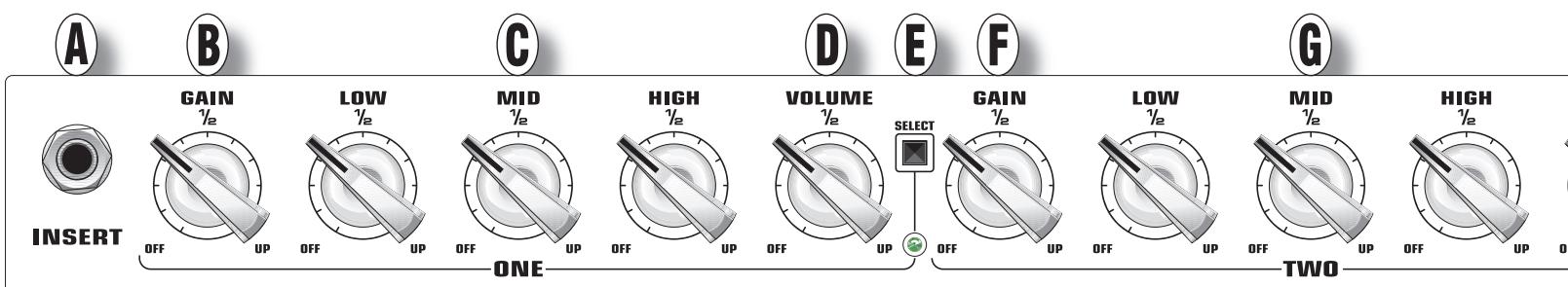 EVH 5150III - 3