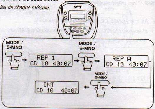 GPX PORTABLE CD MP3 PLAYER - Notes / notas / remarques : - 15