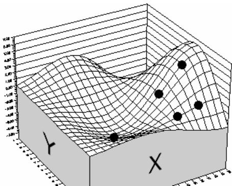 PALISADE RISKOPTIMIZER 5.5 - Exemple numérique - 4