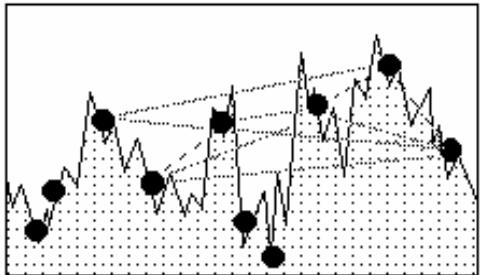 PALISADE RISKOPTIMIZER 5.5 - Problèmes non linéaires - 4