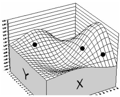 PALISADE RISKOPTIMIZER 5.5 - Exemple numérique - 2