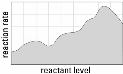 PALISADE RISKOPTIMIZER 5.5 - Problèmes non linéaires - 1