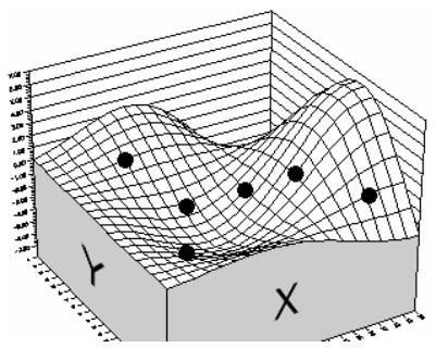 PALISADE RISKOPTIMIZER 5.5 - Exemple numérique - 1