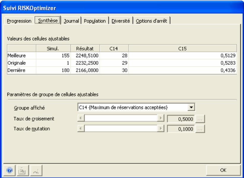 PALISADE RISKOPTIMIZER 5.5 - Suivi RISKOptimizer - Onglet Synthese - 1