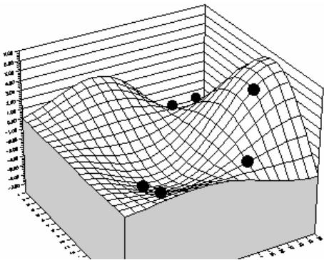 PALISADE RISKOPTIMIZER 5.5 - Exemple numérique - 3