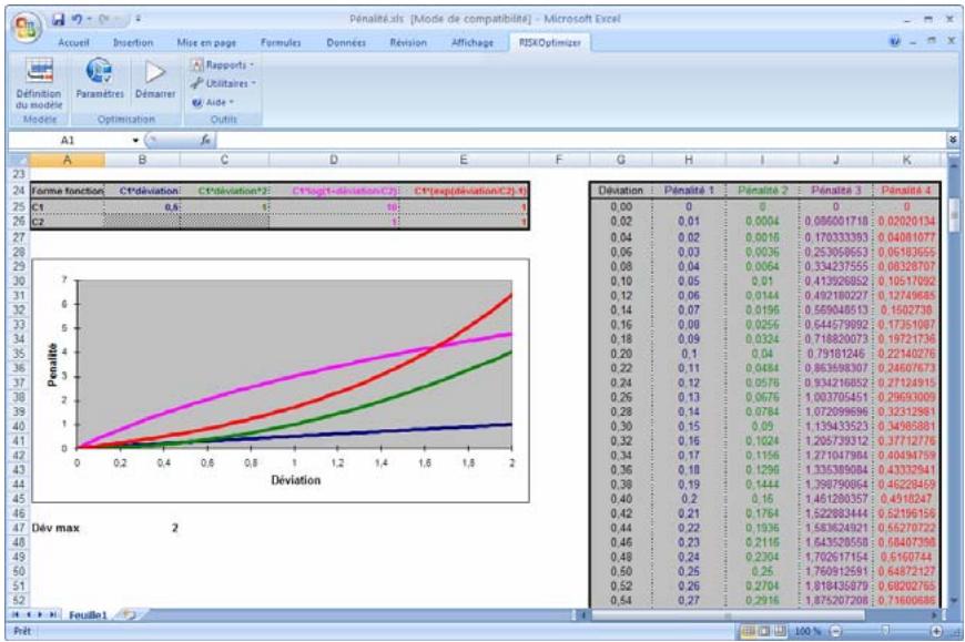PALISADE RISKOPTIMIZER 5.5 - Entrée d'une fonction de penalité - 2
