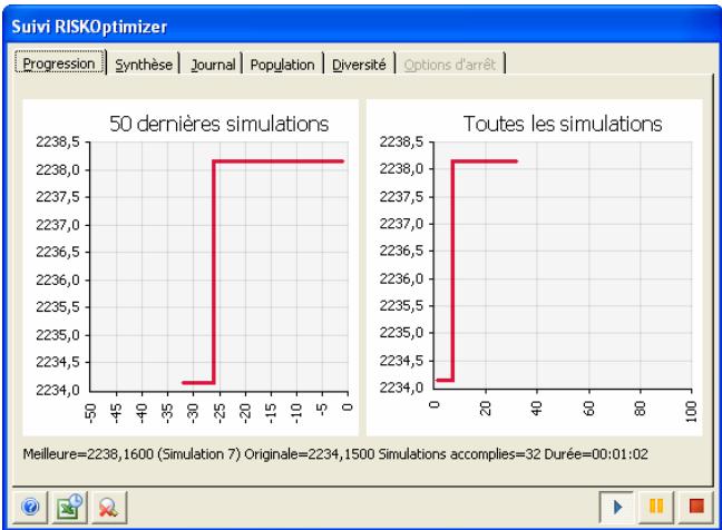 PALISADE RISKOPTIMIZER 5.5 - Affiche les graphiques de progression de la valeur de la cellule cible - 1