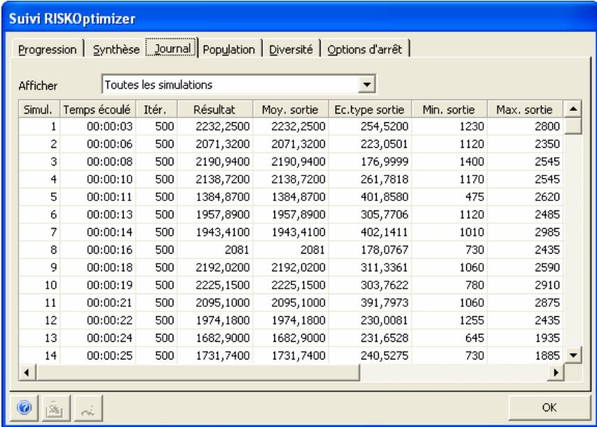 PALISADE RISKOPTIMIZER 5.5 - Suivi RISKOptimizer - Onglet Journal - 1