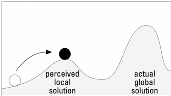 PALISADE RISKOPTIMIZER 5.5 - Solveur Excel - 1