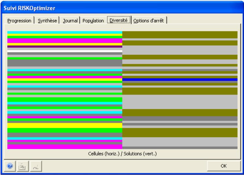 PALISADE RISKOPTIMIZER 5.5 - Affiche un trace couleurs de toutes les variables de la population actuelle. - 1