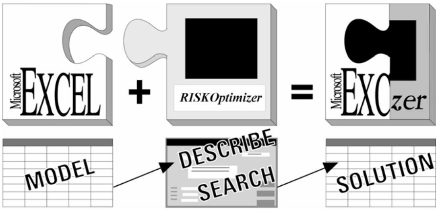 PALISADE RISKOPTIMIZER 5.5 - Qu'est-ce que RISKOptimizer? - 1