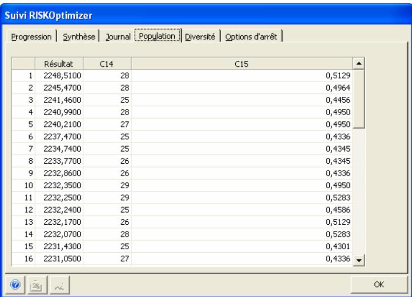 PALISADE RISKOPTIMIZER 5.5 - Suivi RISKOptimizer - Onglet Population - 1