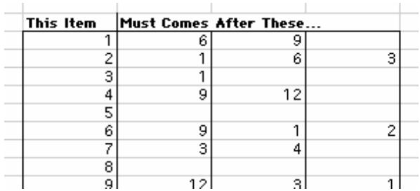 PALISADE RISKOPTIMIZER 5.5 - Méthode déresolution « projet » - 1