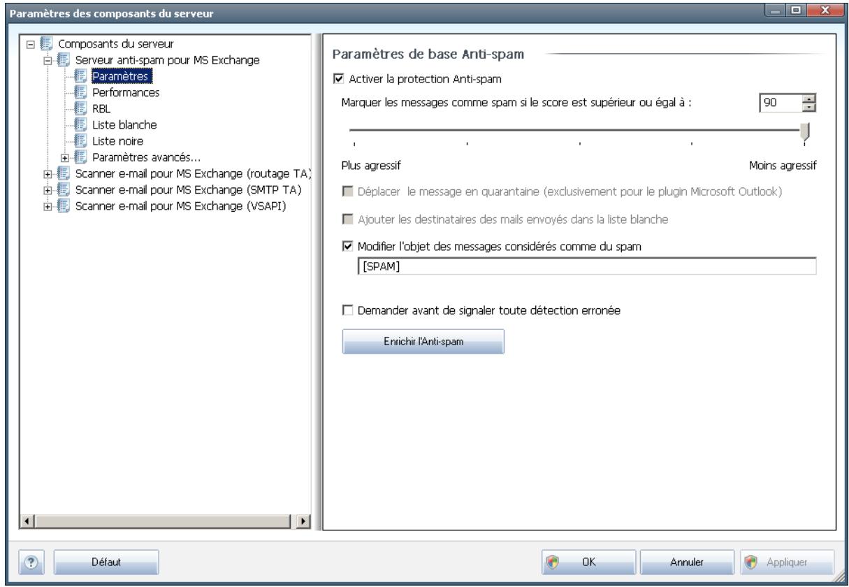 GRISOFT EDITION SERVEUR DE MAIL 2011 - Paramètres de l'anti-spam - 1