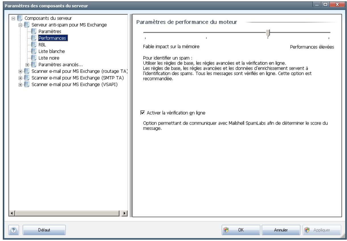 GRISOFT EDITION SERVEUR DE MAIL 2011 - Performances - 1