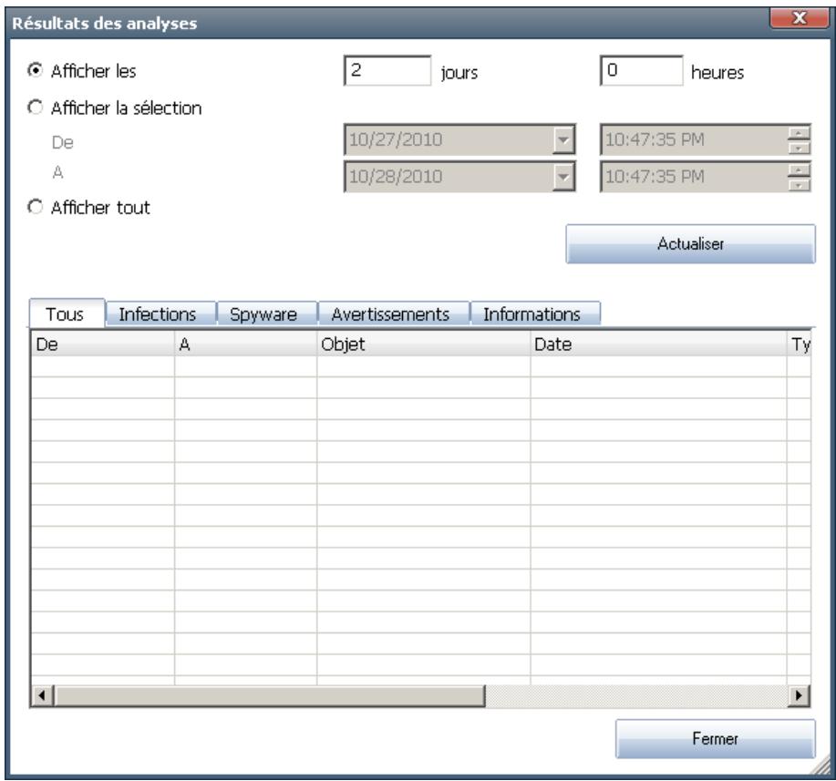 GRISOFT EDITION SERVEUR DE MAIL 2011 - Résultats des analyses - 1