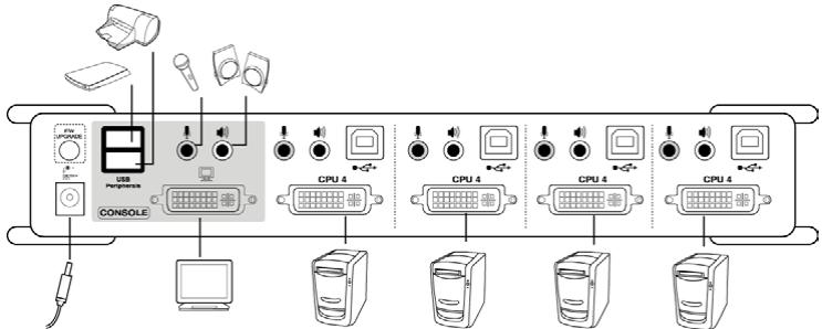 IOGEAR GCS1764 - Paramétrage et installation - 1