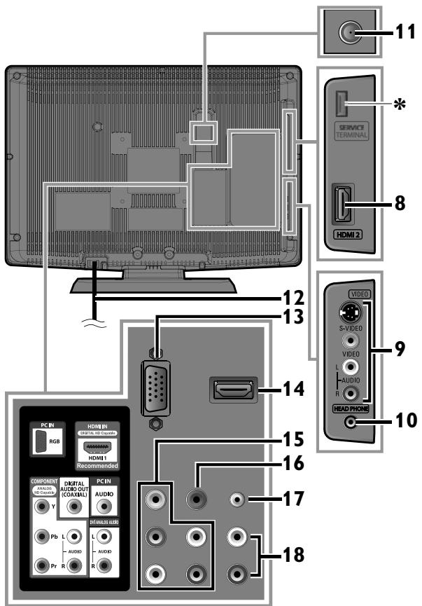 MAGNAVOX 19MF330B - Panel de Control - 2