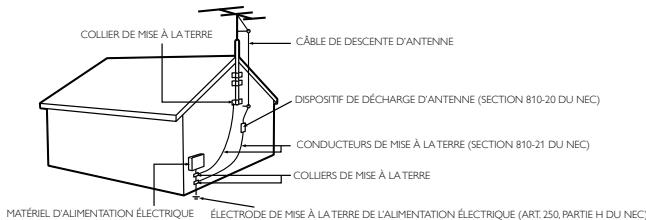 MAGNAVOX 19MF330B - Remarque pour l'installateur de systèmes de cablingDistribution - 1