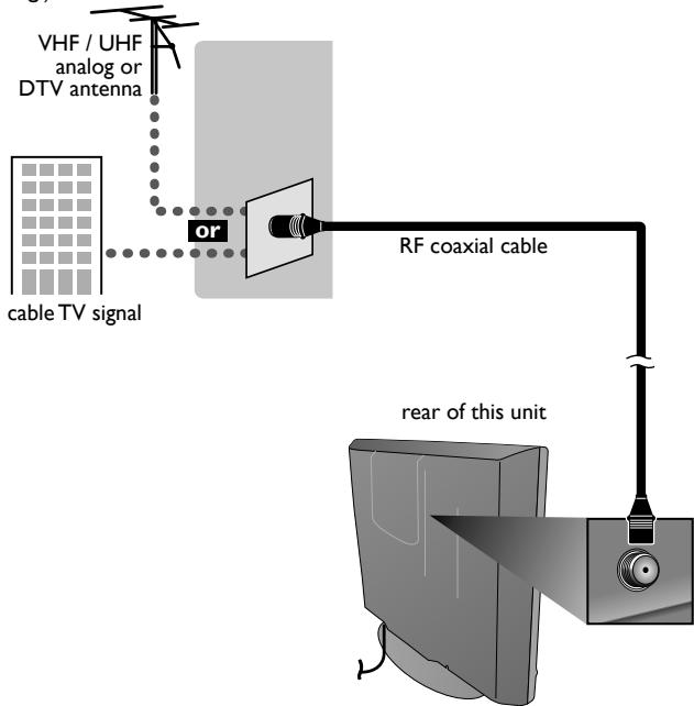 MAGNAVOX 19MF330B - Antenna Connection - 1